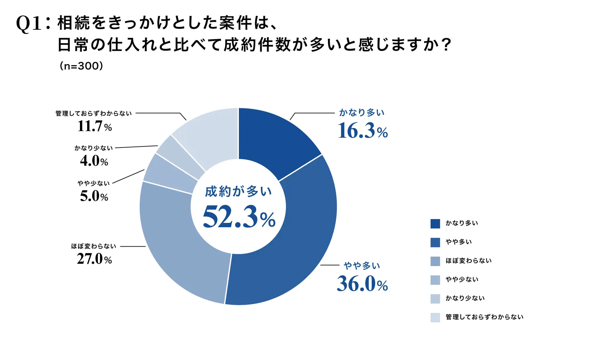 相続きっかけの営業DMが来なくなる？ 2026年10月法改正で変わる、賃貸オーナーと不動産会社の付き合い方2