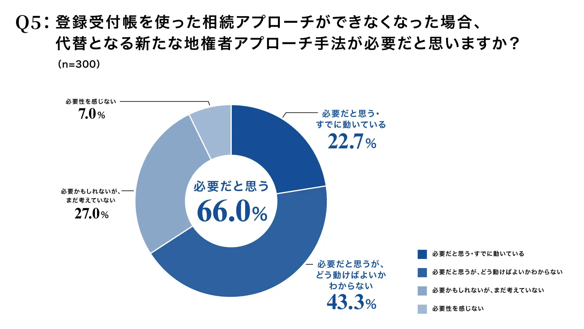 相続きっかけの営業DMが来なくなる？ 2026年10月法改正で変わる、賃貸オーナーと不動産会社の付き合い方2