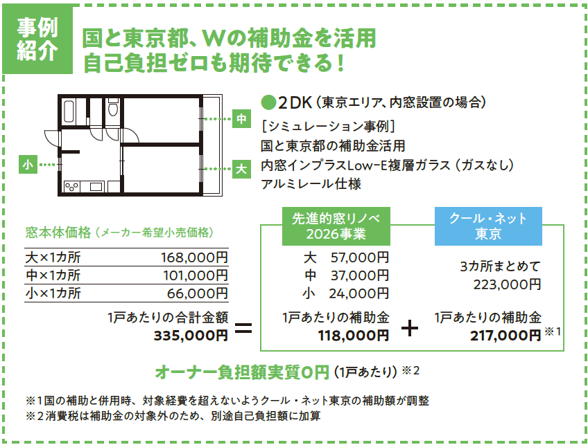 補助金の活用で負担が大幅軽減。内窓リフォームは今がチャンス｜窓みらい［ウッディ大栄トーヨー住器］2