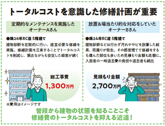 物価高に負けない「賢い」選択。定期メンテで修繕費を抑える｜リノ・ハピア2