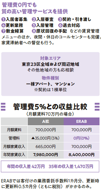 今の家賃収入を捨てている !? &ldquo;管理費０円&rdquo;で年収が変わる｜ERAB2