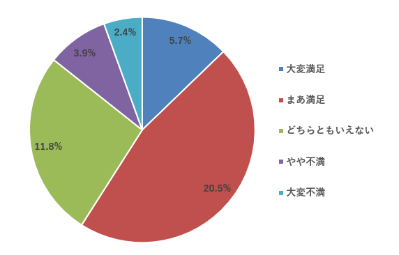 単身者1,745人の調査でわかった、オーナーが今見直すべき空室対策と資産価値の守り方2