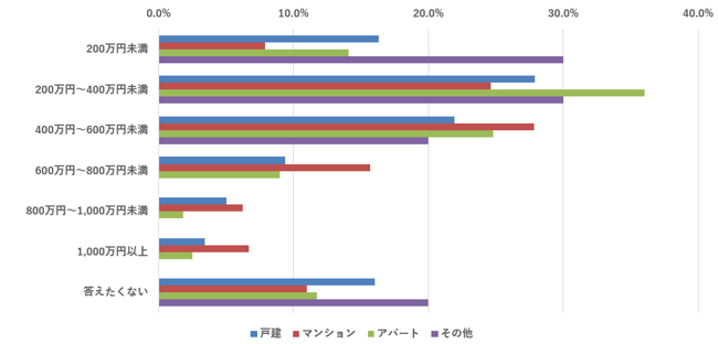 単身者1,745人の調査でわかった、オーナーが今見直すべき空室対策と資産価値の守り方2