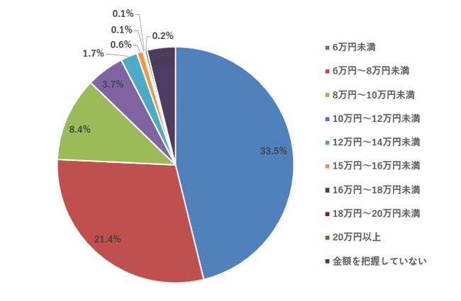 単身者1,745人の調査でわかった、オーナーが今見直すべき空室対策と資産価値の守り方2