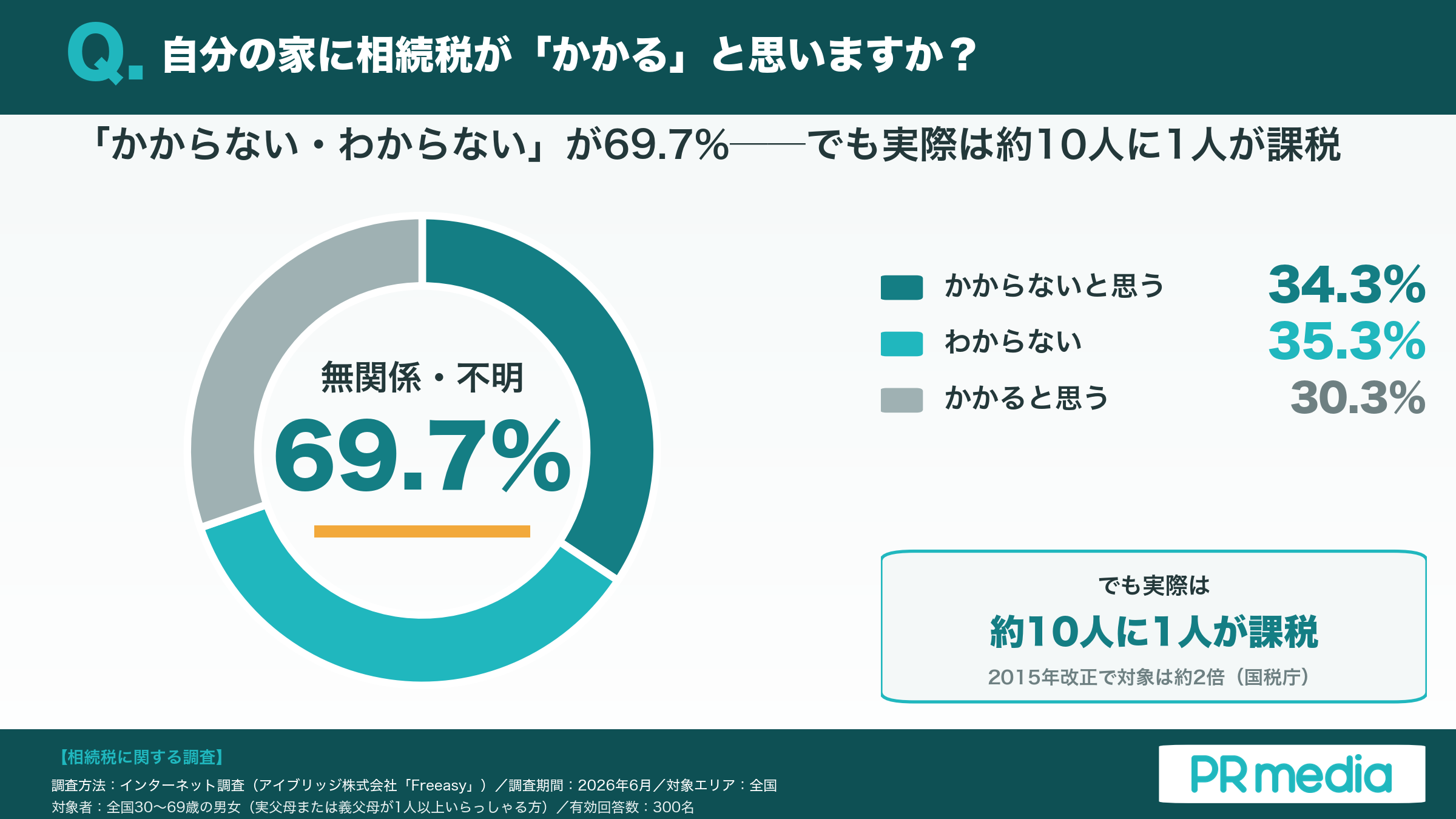 相続税で家族を困らせないために――賃貸オーナーが見直すべき盲点2