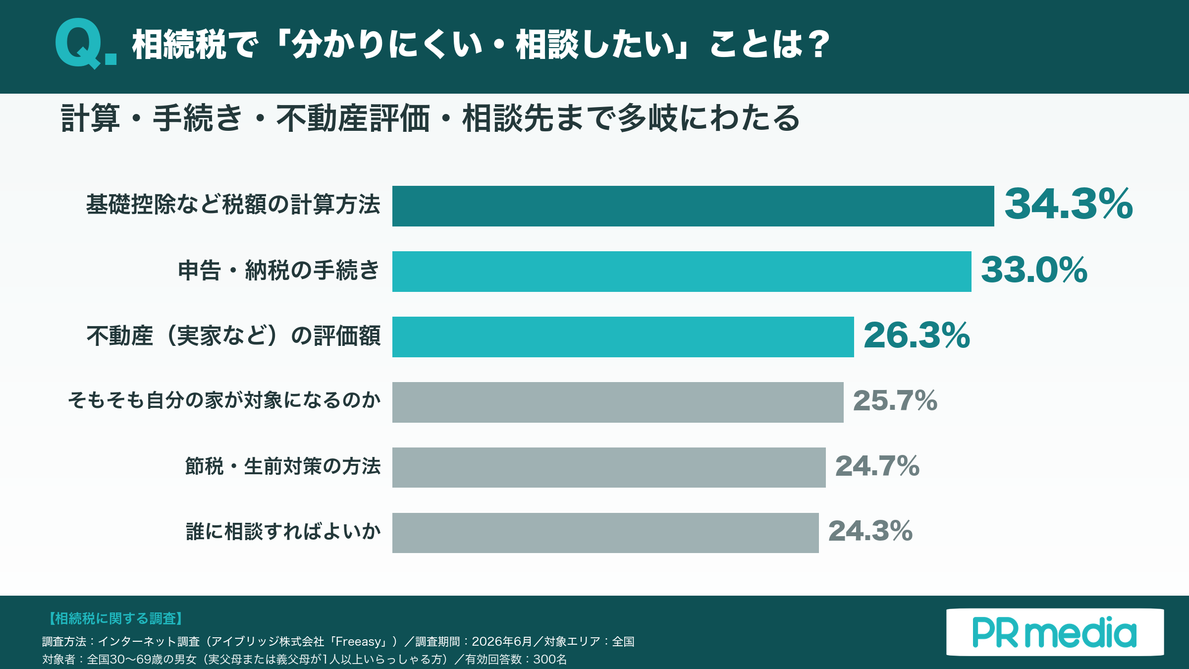 相続税で家族を困らせないために――賃貸オーナーが見直すべき盲点2