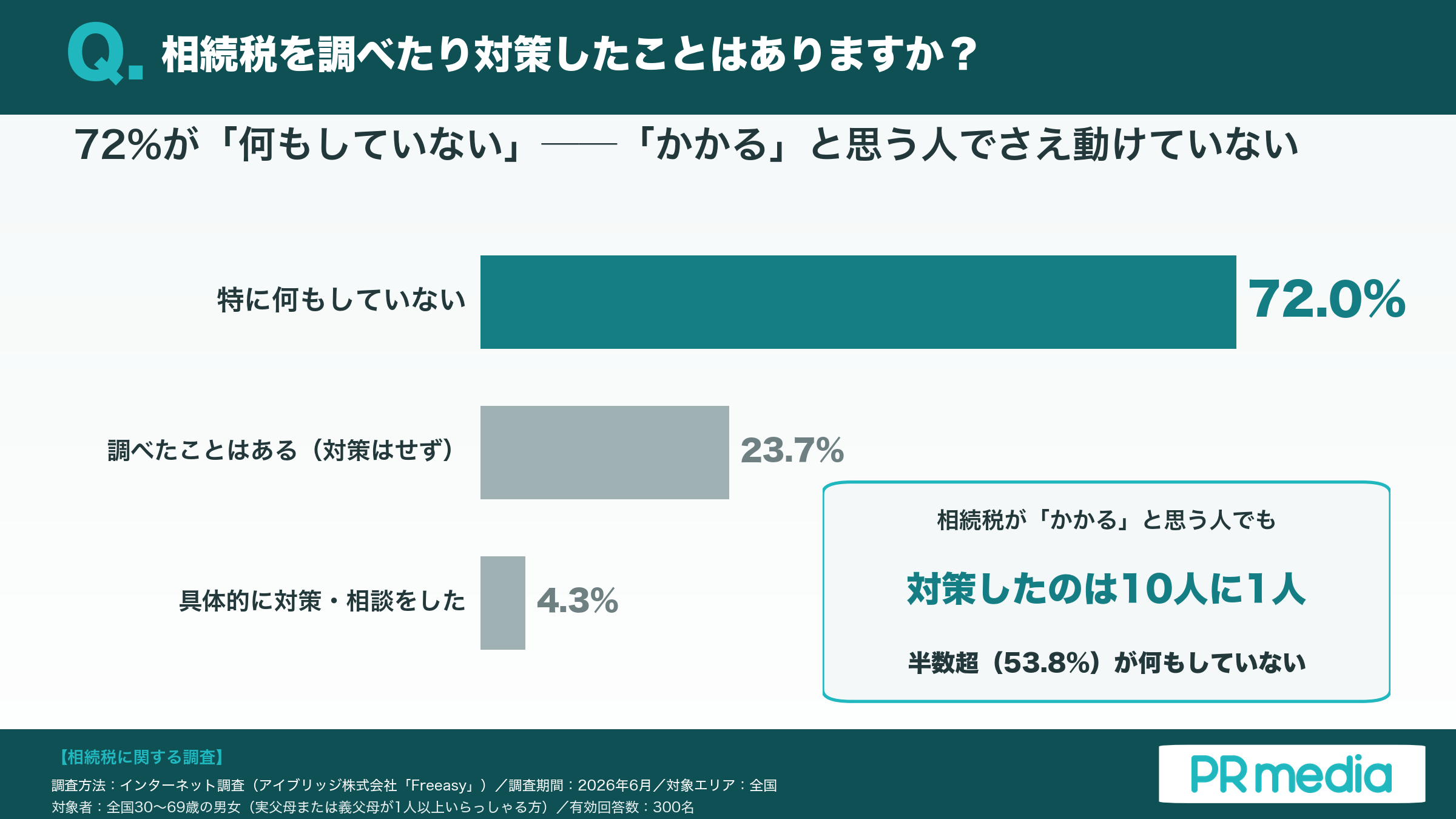 相続税で家族を困らせないために――賃貸オーナーが見直すべき盲点2