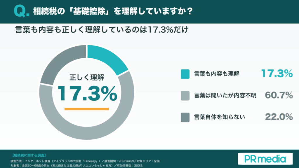 相続税で家族を困らせないために――賃貸オーナーが見直すべき盲点2