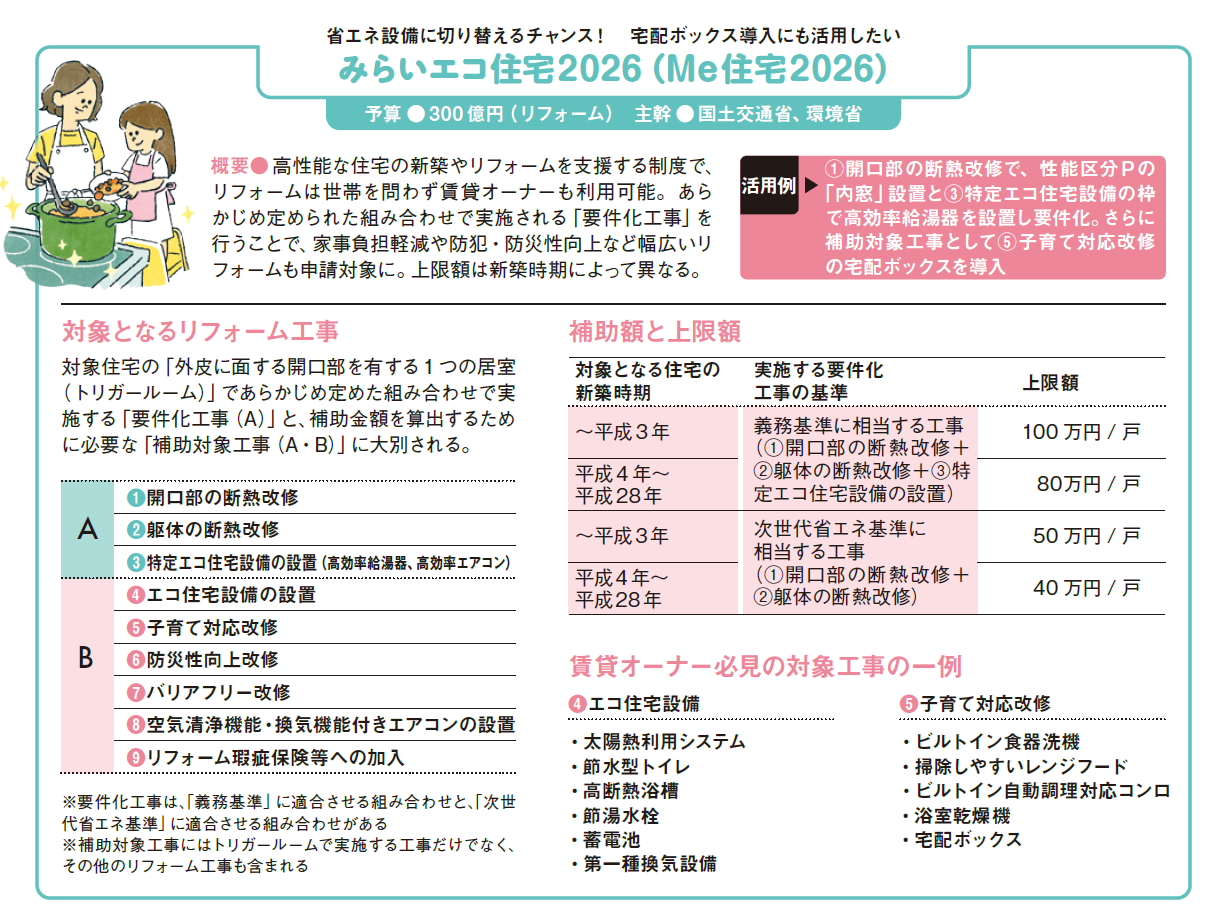 オーナーがおトクに活用できる！ 「住宅省エネ2026キャンペーン」で物件性能アップ2