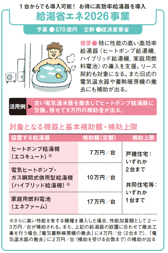 オーナーがおトクに活用できる! 「住宅省エネ2026キャンペーン」で物件性能アップ2