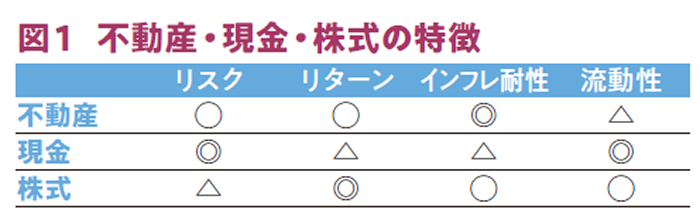 大家さんが資産を守るために！知っておきたい「資産組み換え」の基礎知識2