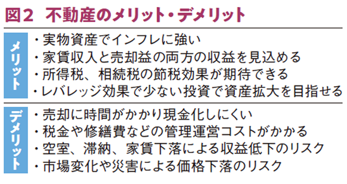 大家さんが資産を守るために！知っておきたい「資産組み換え」の基礎知識2