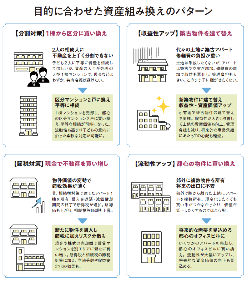大家さんが資産を守るために！知っておきたい「資産組み換え」の基礎知識2