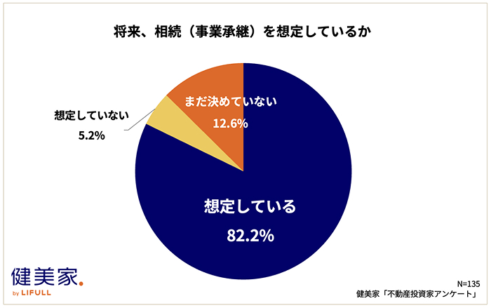 お盆に話したい相続ーー「資産のスリム化」について解説2