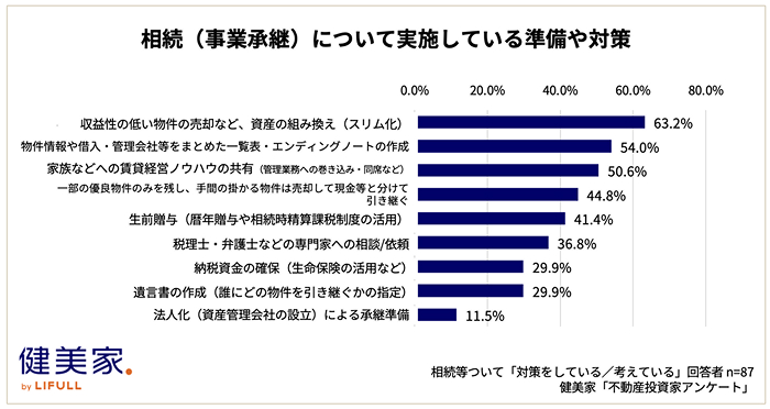 お盆に話したい相続ーー「資産のスリム化」について解説2