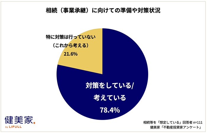 お盆に話したい相続ーー「資産のスリム化」について解説2