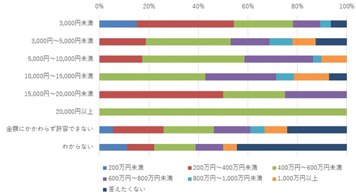 家賃値上げに強い物件とは?入居者調査から読み解く「選ばれ続ける賃貸経営」の条件2