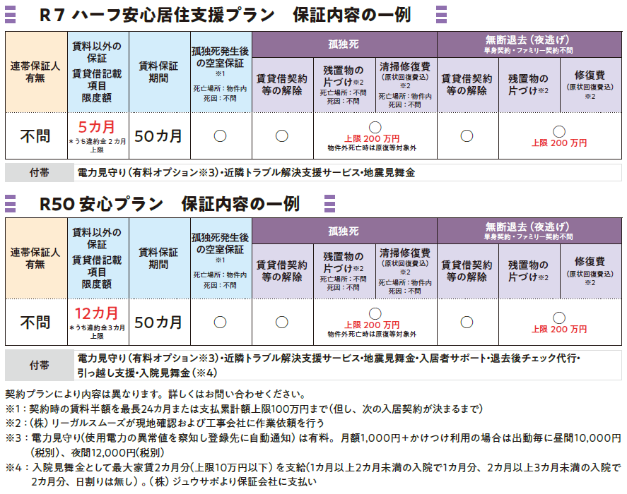 高齢者のリスクを回避する家賃保証 居住支援・見守り・孤独死対応が付帯｜ナップ賃貸保証2