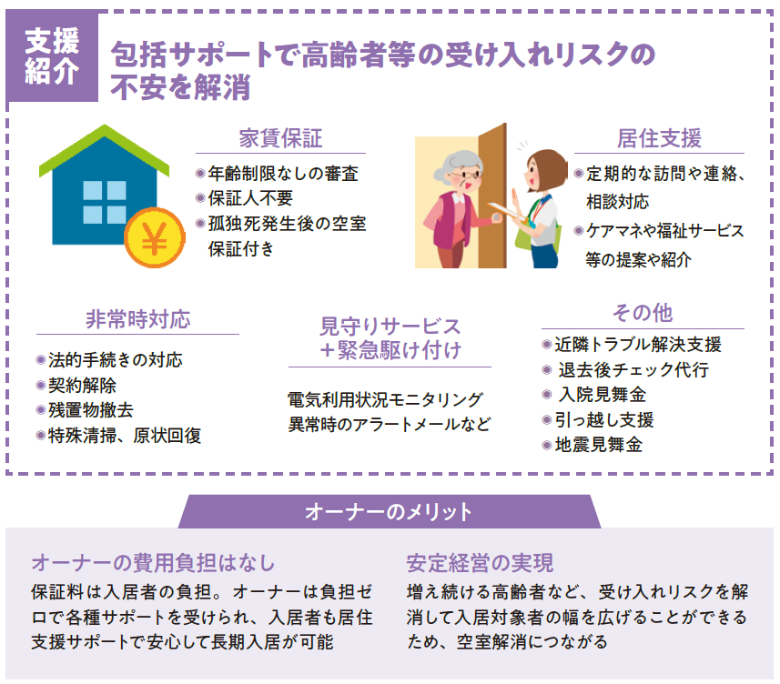 高齢者のリスクを回避する家賃保証 居住支援・見守り・孤独死対応が付帯｜ナップ賃貸保証2