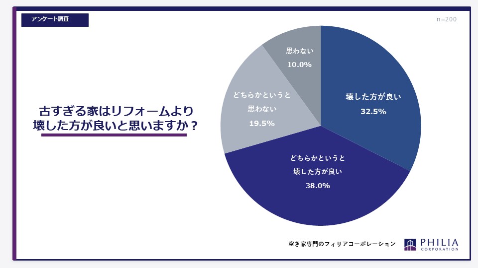 築古物件は壊すべき？賃貸市場の最新データから考える「直す・建て替える・売る」の判断基準2
