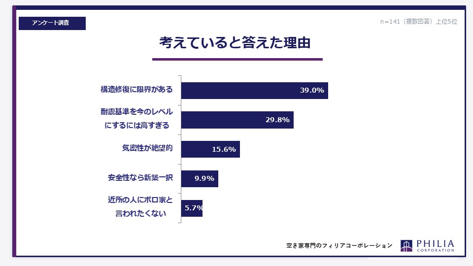 築古物件は壊すべき？賃貸市場の最新データから考える「直す・建て替える・売る」の判断基準2