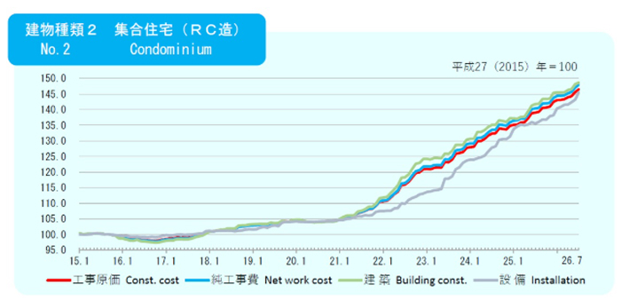 築古物件は壊すべき？賃貸市場の最新データから考える「直す・建て替える・売る」の判断基準2