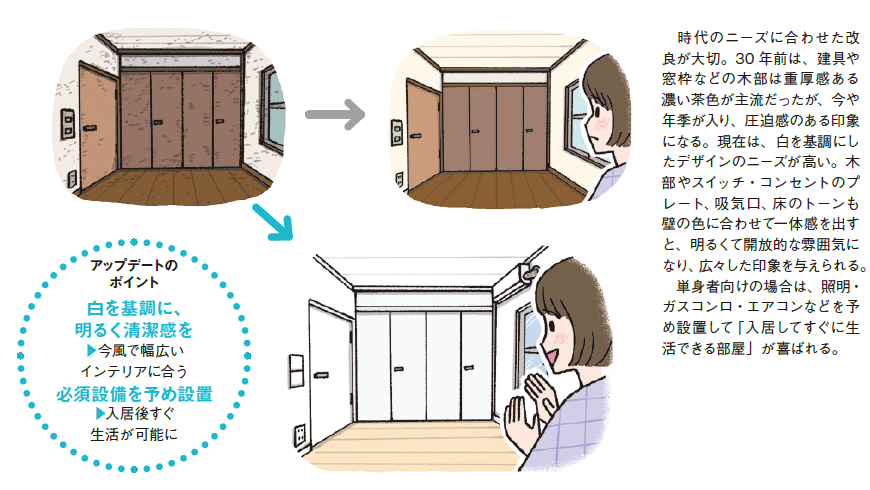 事前のすり合わせと即断即決で差がつく！原状回復 徹底攻略2