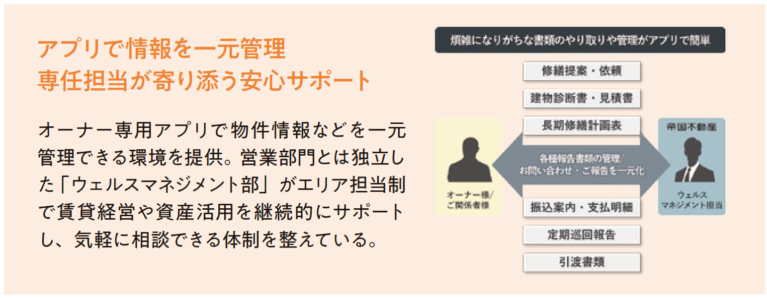 土地を最大限活かす鉄骨ブレース造 豊富な管理実績に基づく提案も強み｜帝国不動産2