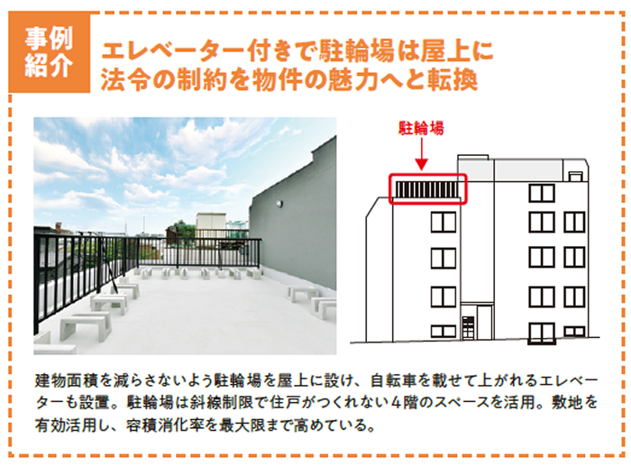 長期保有で未来の利益を積み重ね 「時間を味方につける」高収益賃貸｜めぐる組2