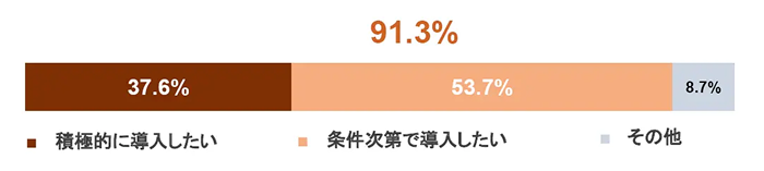 家賃を上げたいのに上げられない。その壁を越える「定期借家」という選択肢2