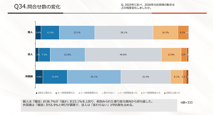 「外国人お断り」では需要を逃す? 増加する外国人入居者を取り込む賃貸経営2