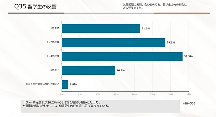 「外国人お断り」では需要を逃す? 増加する外国人入居者を取り込む賃貸経営2