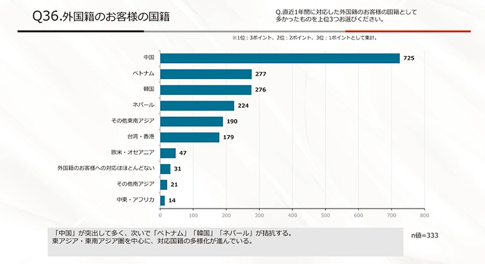 「外国人お断り」では需要を逃す? 増加する外国人入居者を取り込む賃貸経営2