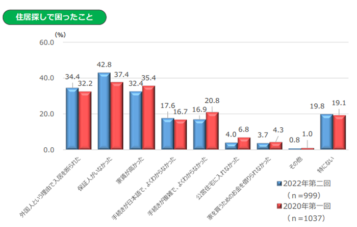 「外国人お断り」では需要を逃す? 増加する外国人入居者を取り込む賃貸経営2