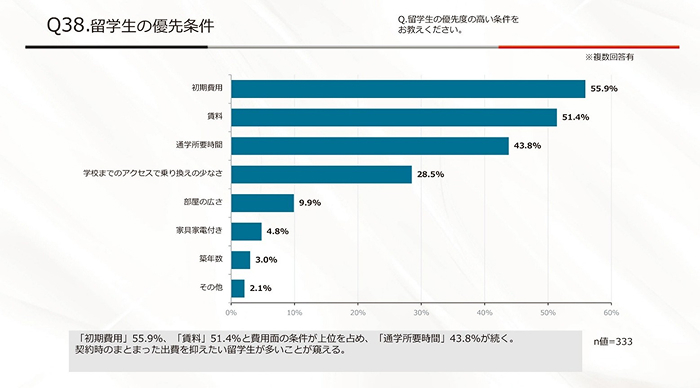 「外国人お断り」では需要を逃す? 増加する外国人入居者を取り込む賃貸経営2