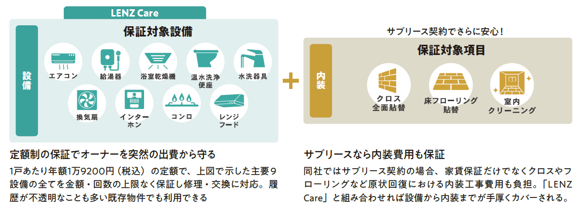 賃貸経営の「困った」を解決.デジタルの力で資産価値をアップ｜LENZ DX2