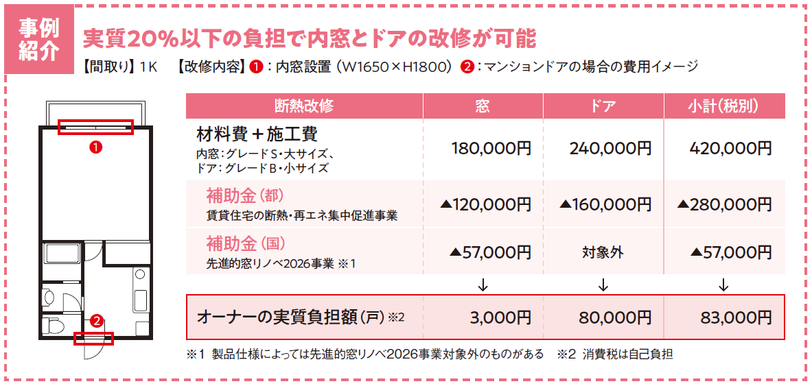 断熱改修で選ばれる賃貸住宅へ。大型補助金が活用できる今こそ好機｜東京都 環境局2