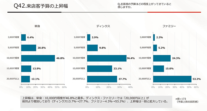 賃料はどこまで上げられる? 入居希望者の予算上昇から読み解く「値上げの条件」2