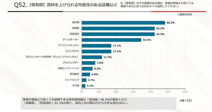 賃料はどこまで上げられる？ 入居希望者の予算上昇から読み解く「値上げの条件」2