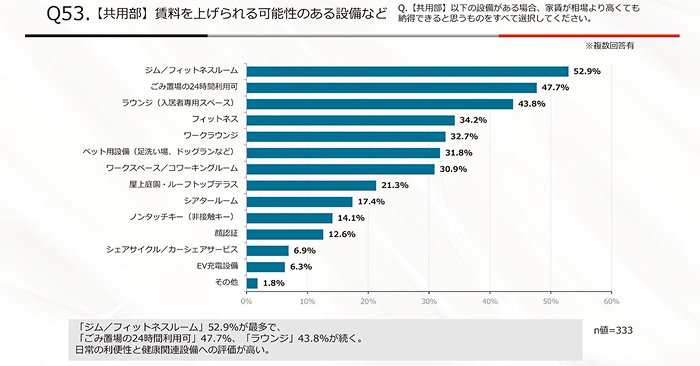 賃料はどこまで上げられる？ 入居希望者の予算上昇から読み解く「値上げの条件」2