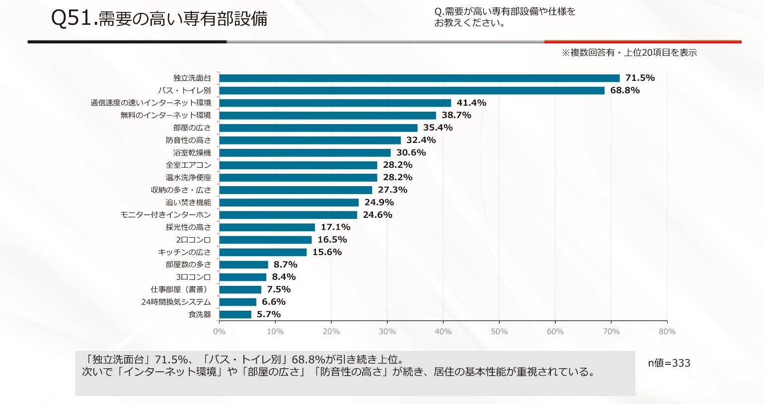 賃料はどこまで上げられる? 入居希望者の予算上昇から読み解く「値上げの条件」2