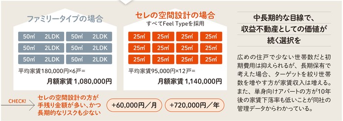タイムレスで優雅な外観と空間設計。 ゲストに選ばれ続けるアパート｜セレコーポレーション2