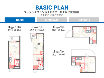 goodroom residence 恵比寿の間取り