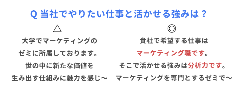 Esの書き方 読まれるコツと設問別の例文でスラスラ書ける キャリアの神様