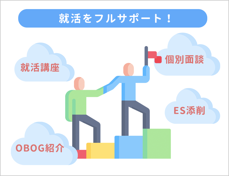 就活塾フルサポート