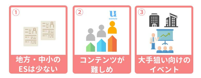 ユニスタイル 評判 デメリット