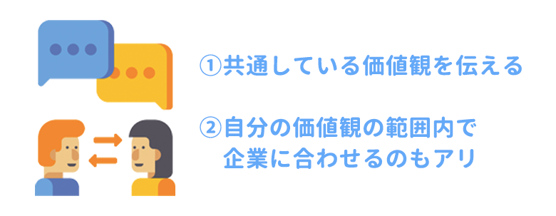 答え方