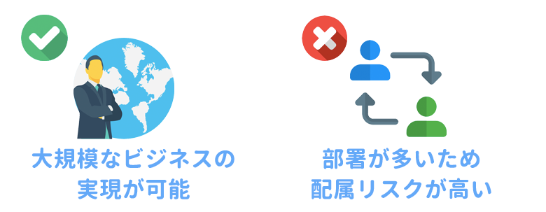 総合商社の強みと弱み