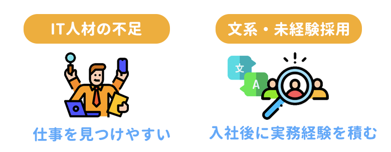 新卒未経験