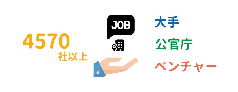 オファーボックス 評判